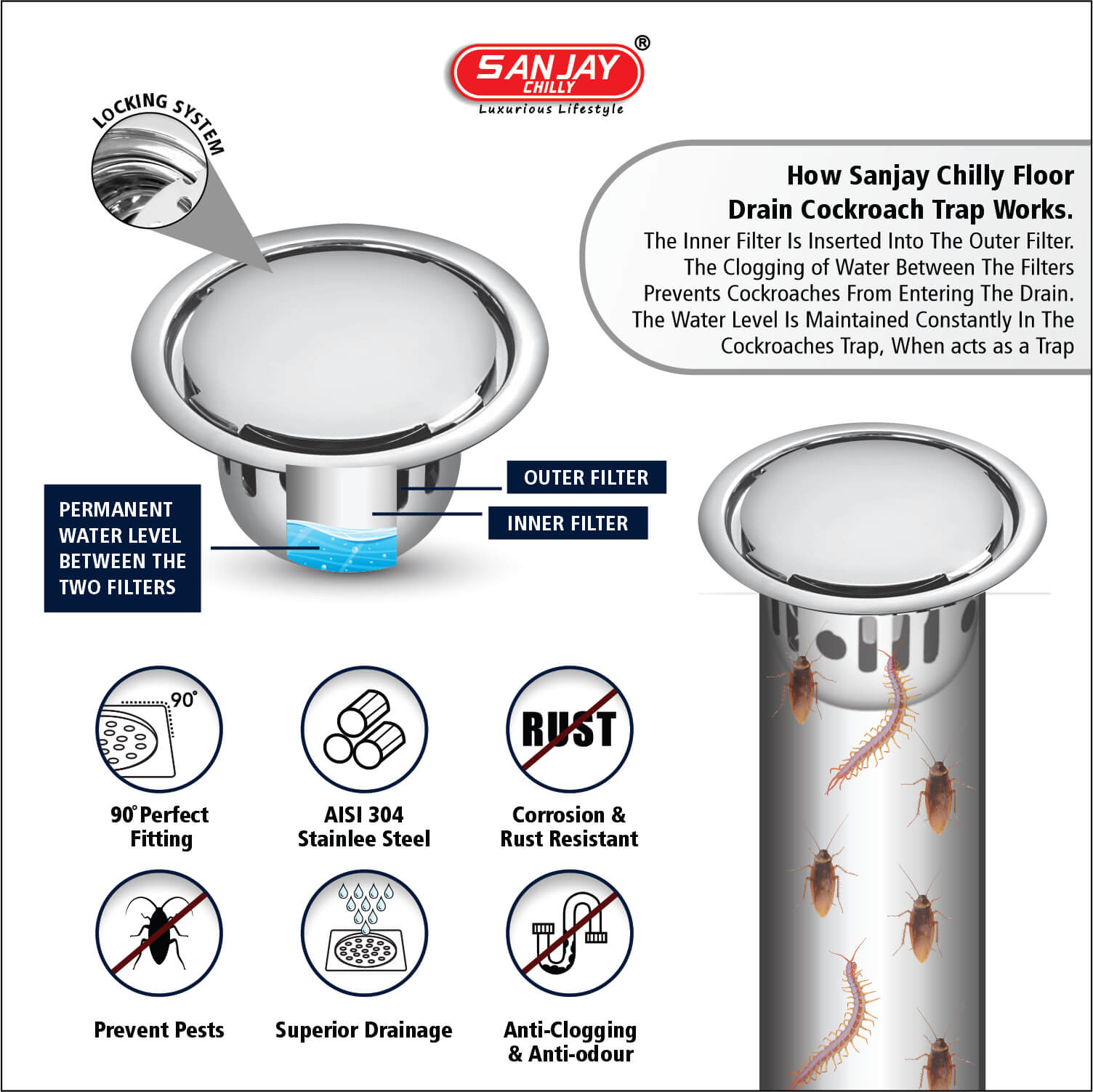 SCCT Round German Drain