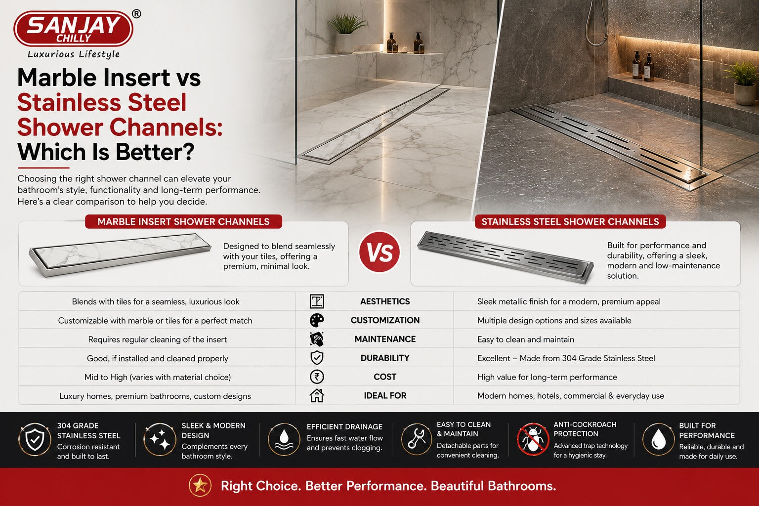 Marble Insert vs Stainless Steel Shower Channels: Which Is Better?
