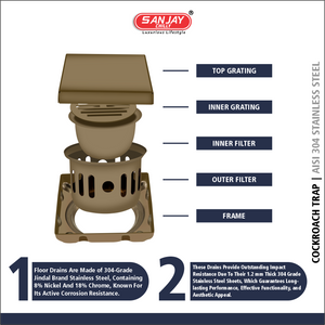 SSquare Marble Drainer Brushed Bronze