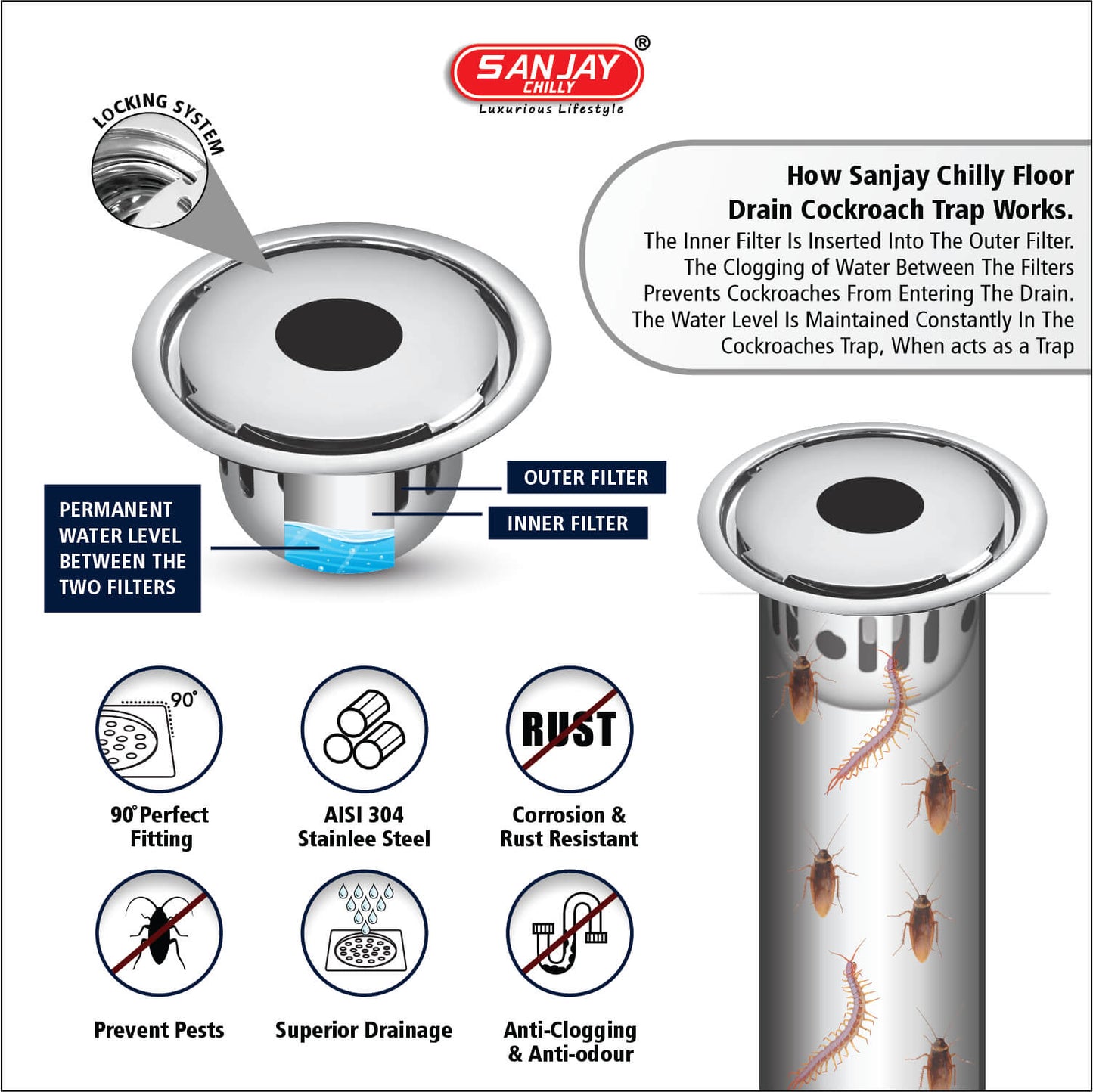 SCCT Round German Drain Gypsy