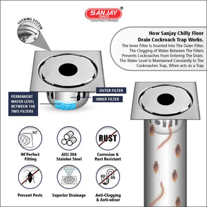 SCCT Square German Drain Gypsy