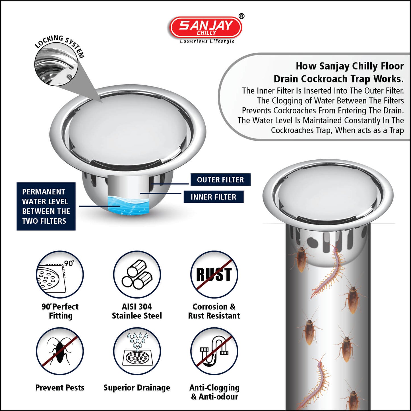 SCCT Round German Drain