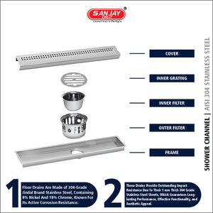 Shower Channel Square