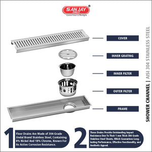 Shower Channel Classic Ultra