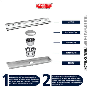 Shower Channel Arena