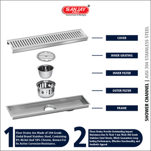 Shower Channel Classic Ultra