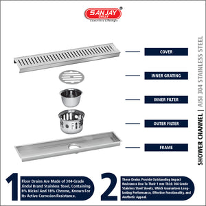 Shower Channel Classic