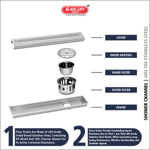 Shower Channel Square