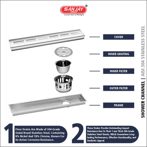 Shower Channel Arena