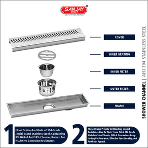 Shower Channel Wave Ultra